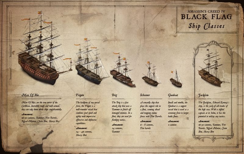 Assassin's Creed IV: Black Flag