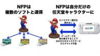 Nintendo NFC