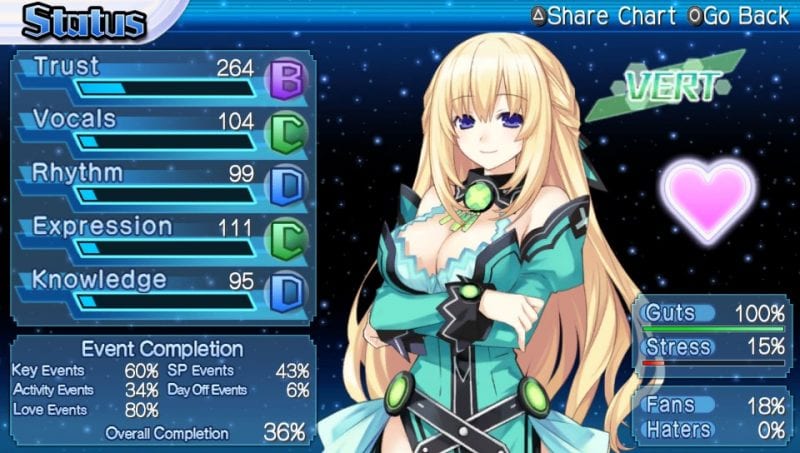 Hyperdimension Neptunia: Producing Perfection