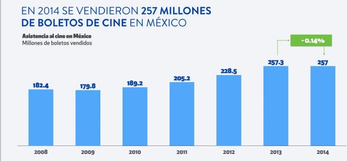 Canacine | Venta de boletos en 2014
